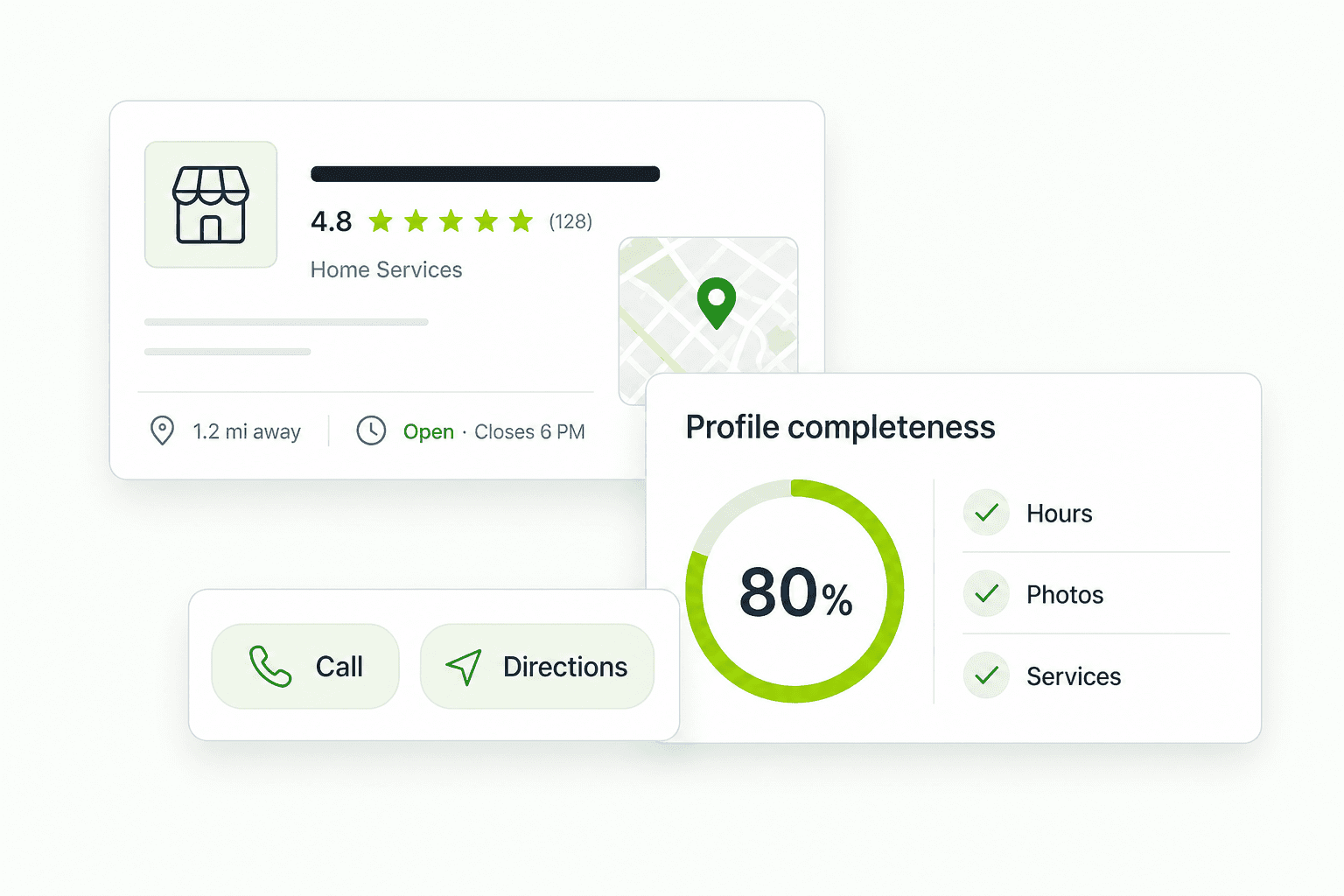 Concept illustration of a Google Business Profile with star rating, a profile-completeness ring at 80 percent, and call and directions actions.